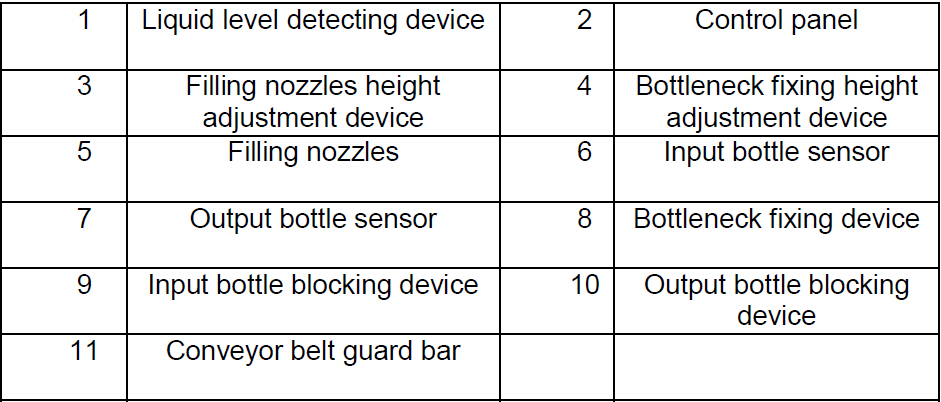 description of parts from overflow filling machines echipament de umplere a preaplinului pentru produse spumoase.jpg