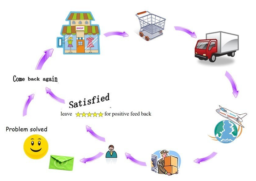 service post vânzare mașini de umplere.jpg