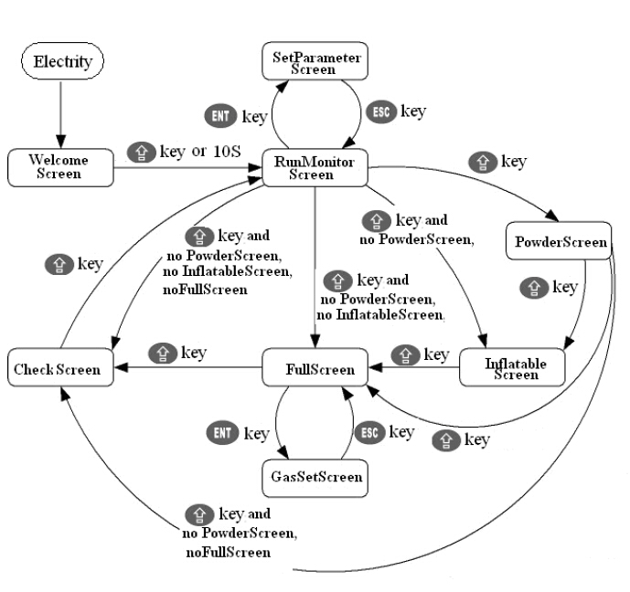informații de ecran pentru mașini de ambalare.jpg