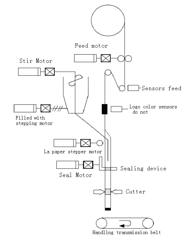 componente mecanice.jpg