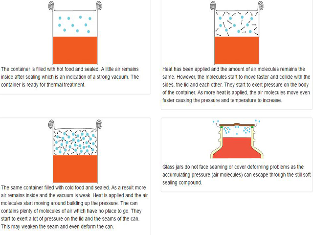 Functie de vid pentru conserve.jpg