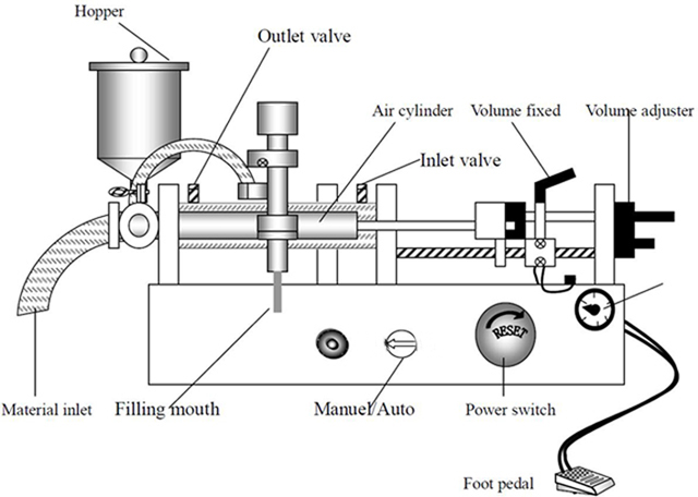 Aparat-de-umplere-pungi-de-versare-echipamente-de-umplere-saci-prefabricate