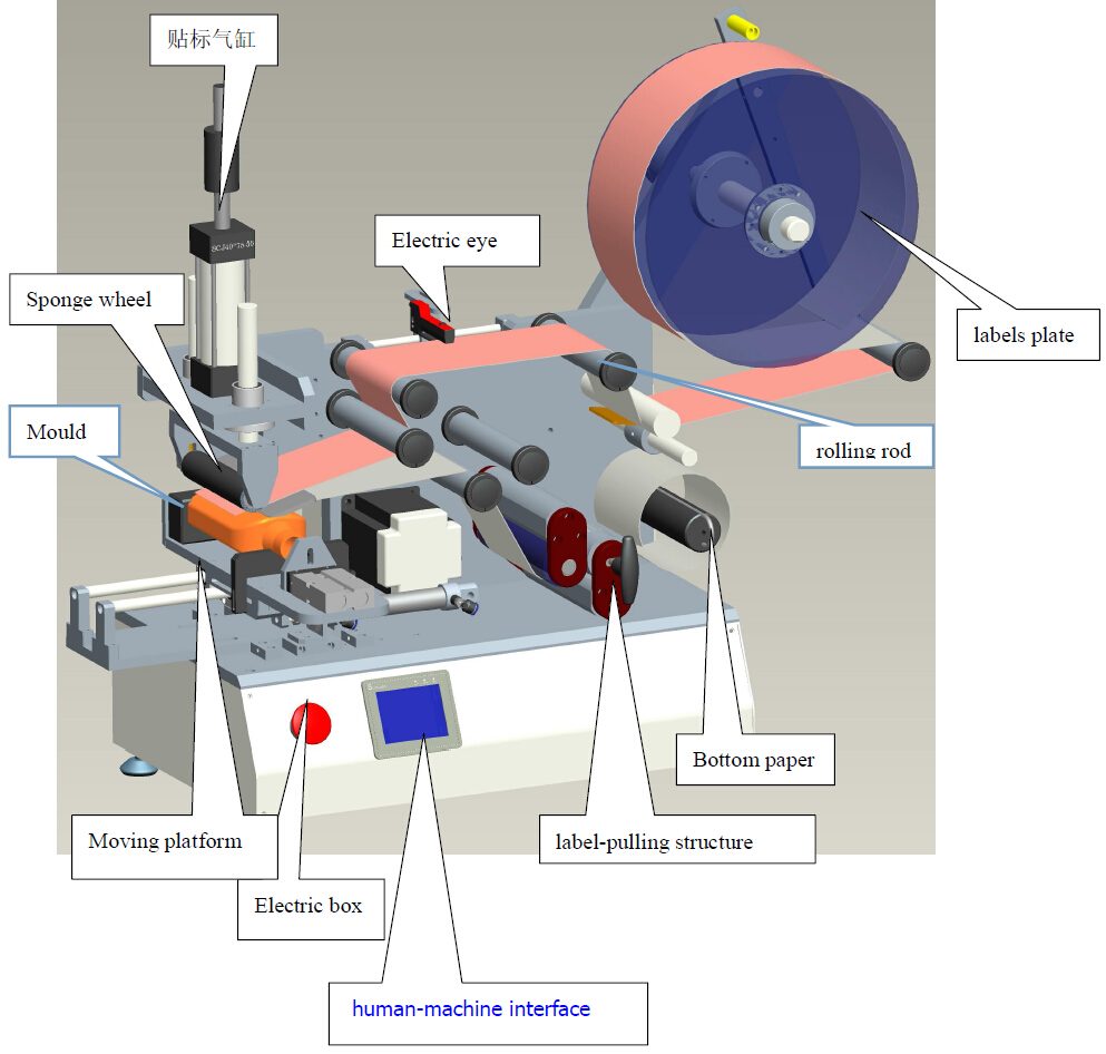 drawing of labeling machine mașină de etichetat CAD LM510.jpg