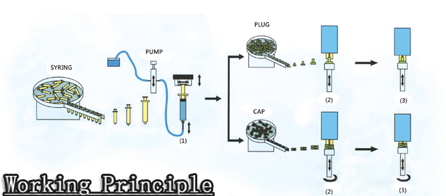 principiu de lucru.jpg