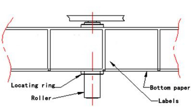corectarea poziției etichetelor.jpg