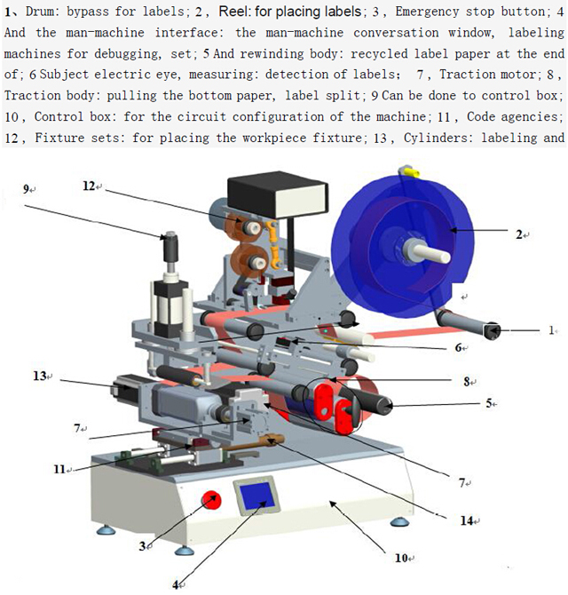 echipamente etichetatoare rulante semi automate.jpg