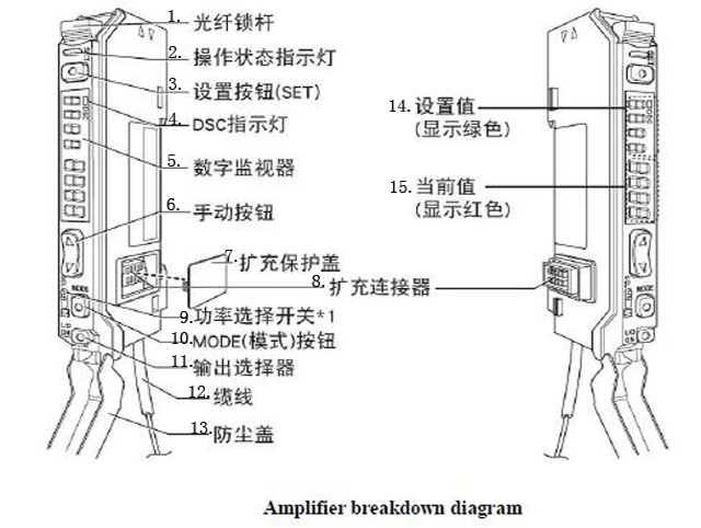 Diagrama structurii amplificatorului.jpg