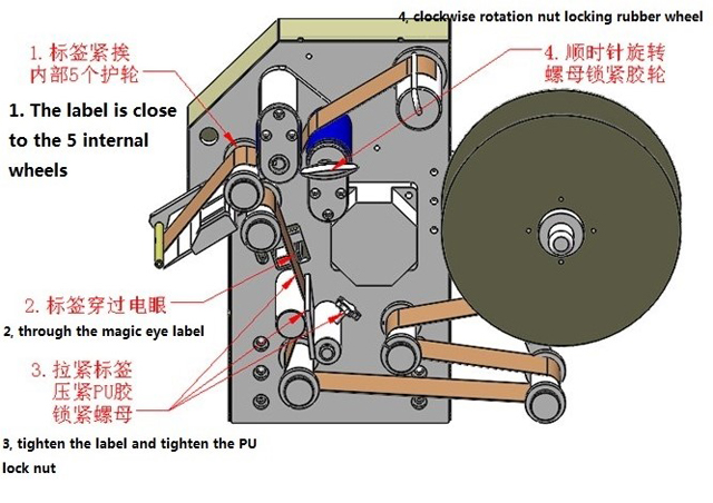 etichete înfășurare ilustrație.jpg