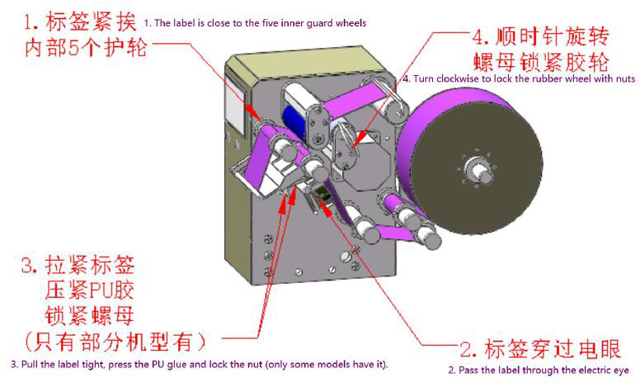 rulou de instalare etichete.jpg