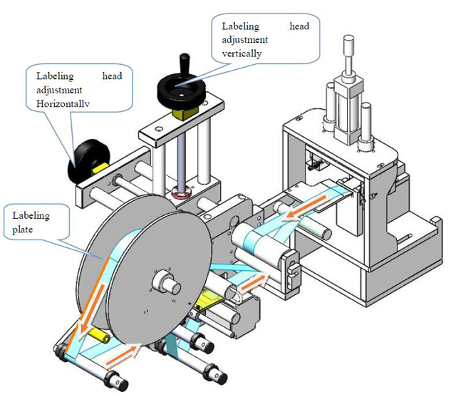 Cap de etichetare.jpg