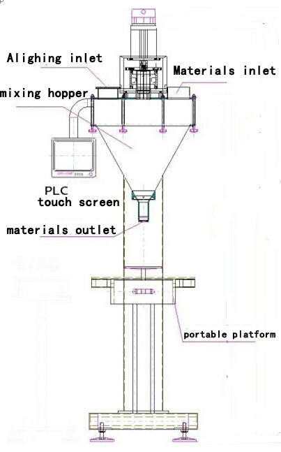 illustration of powder filling machine main body desen ilustrație pentru filler.jpg